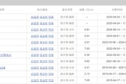 梦见经血中海基金老将姚晨曦陷亏损泥潭，旗下基金成立2年多亏25.98%，高位买入新能源股引质疑