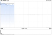 梦见经血龙蟠科技高开逾18% 附属签订长期协议预估销售额逾50亿元