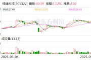梦见经血绿通科技拟收购大摩半导体不低于51%股权