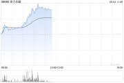 梦见经血港股金力永磁持续拉升涨超10% 机构称全年业绩有望高增