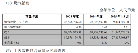 入主2个月，溢价200%注入劣质资产？新疆火炬：买壳花的钱，靠关联交易(🏹)就收回了一半