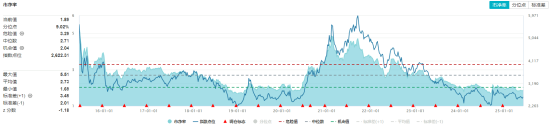 化工板块疯狂吸金，化工ETF（516020）(🐷)日线五连阳！券商高呼化工景气新周期有望到来