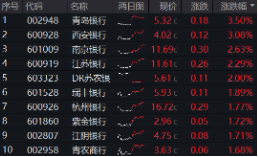 上车就走，银行ETF（512800）稳步5连阳，逼近前高！震荡市压舱石(👴)，险资持续扫货