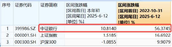 上车就走，银行ETF（512800）稳步5连(🗄)阳，逼近前高！震荡市压舱石，险资持续扫货