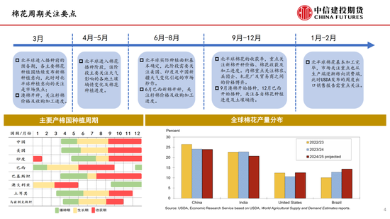 【棉花纺谈】供应端阶段性(🤪)缩量 疆棉基差坚挺
