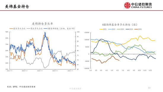 【棉花纺谈】供应端阶段性(🛌)缩量 疆棉基差坚挺