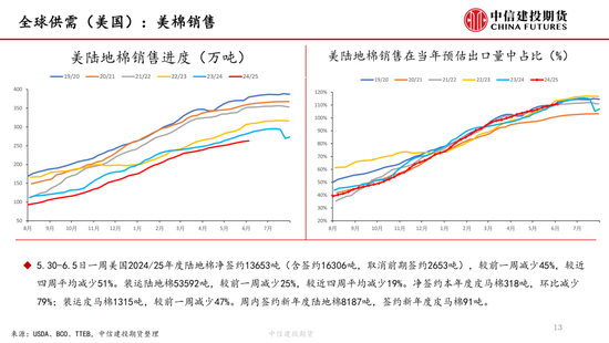 【棉花纺谈】供应(🏅)端阶段性缩量 疆棉基差坚挺