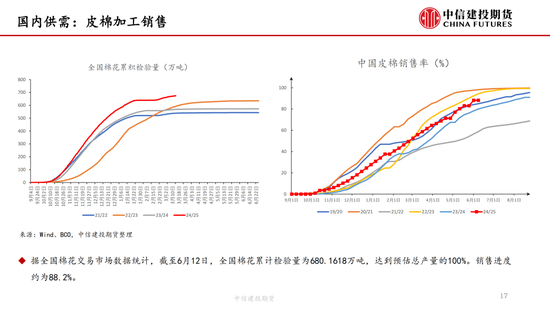 【棉花纺谈(🛡)】供应端阶段性缩量 疆棉基差坚挺