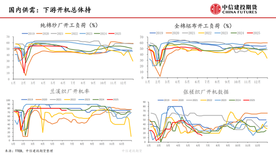 【(🧝)棉花纺谈(👩)】供应端阶段性缩量 疆棉基差坚挺