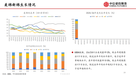 【棉花纺谈】供应端阶段性缩量 疆棉基差坚(😮)挺