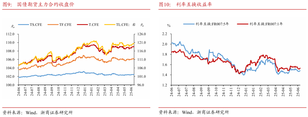 浙商证券：权益市场下半场行(🐩)情或值得期待