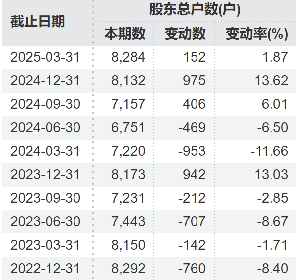 顶(🍆)格重罚！*ST广道实控人被终身市场禁入